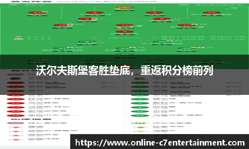 沃尔夫斯堡客胜垫底，重返积分榜前列