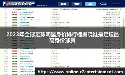 2023年全球足球明星身价排行榜揭晓谁是足坛最高身价球员